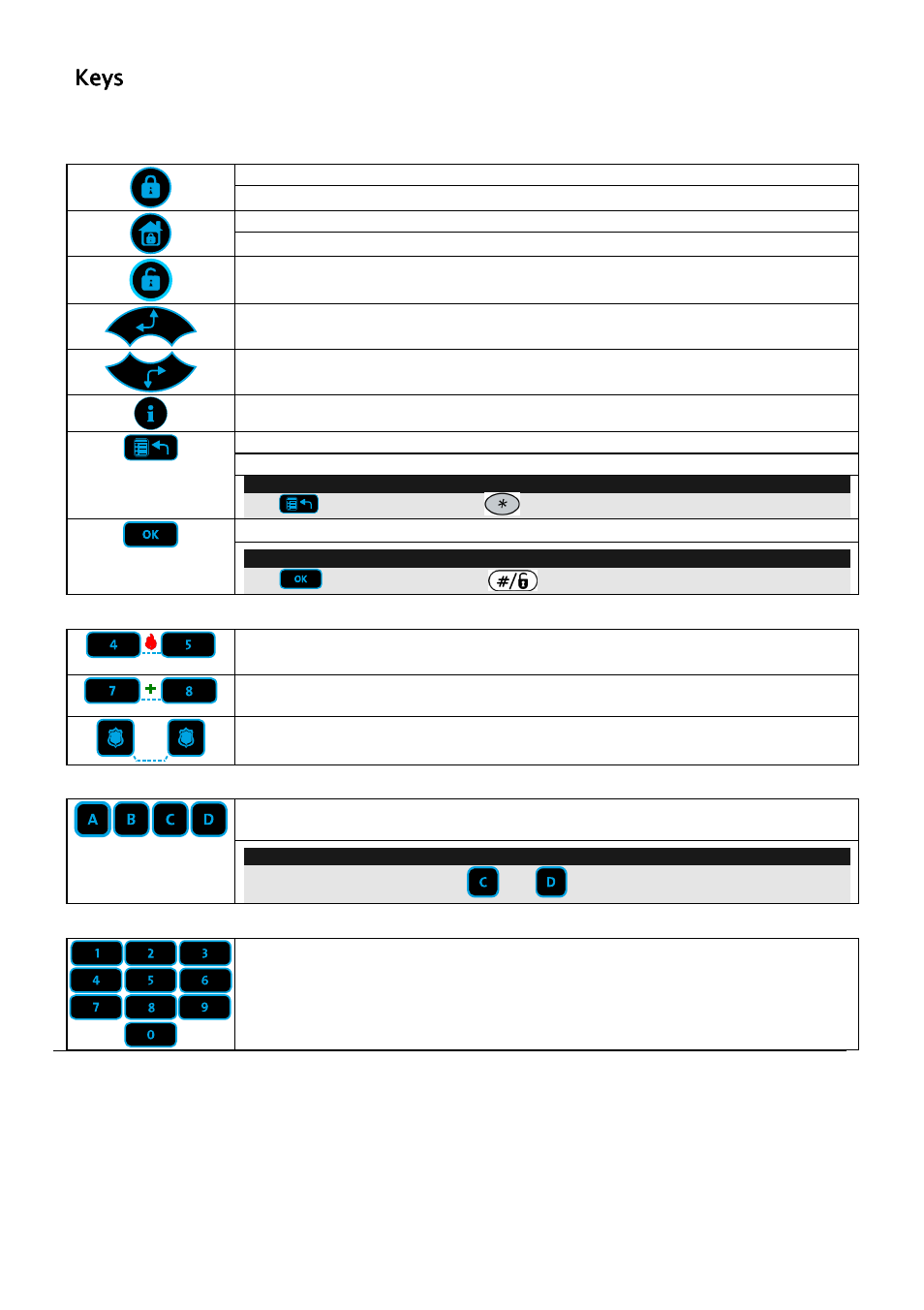 Keys | RISCO Group ProSYS KP User Manual | Page 4 / 40