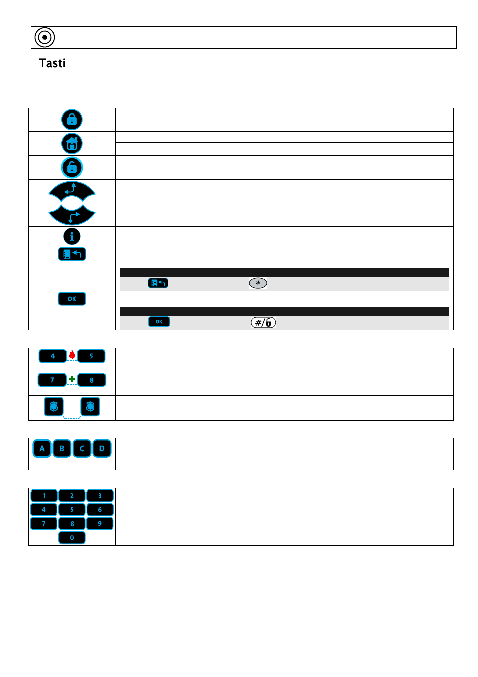 Tasti | RISCO Group ProSYS KP User Manual | Page 8 / 40
