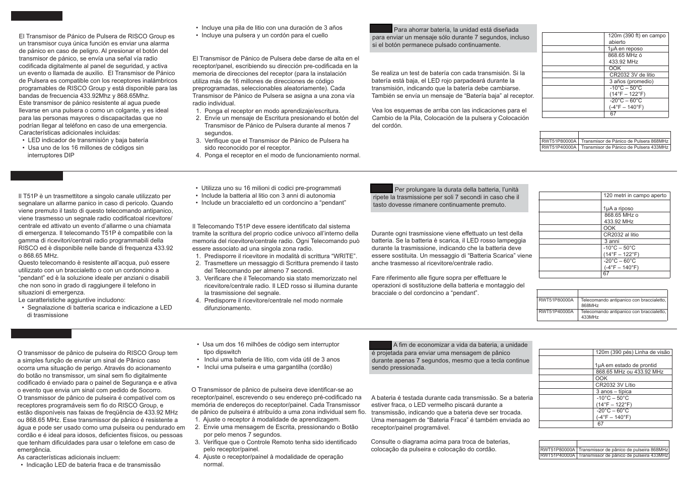 RISCO Group Wireless Panic Wristband User Manual | Page 2 / 2