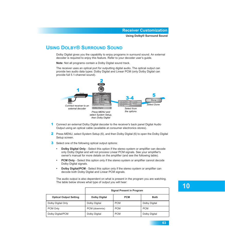 Sing, Olby, Urround | Ound | Dish Network Chapter 10 User Manual | Page 5 / 10