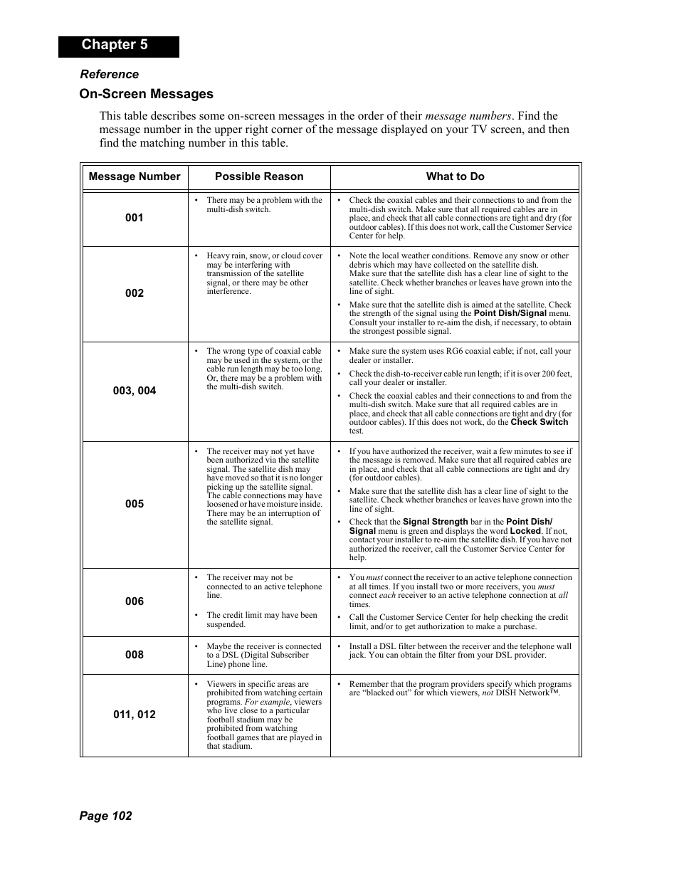Chapter 5, On-screen messages, Page 102 reference | Dish Network Solo 351 User Manual | Page 107 / 138