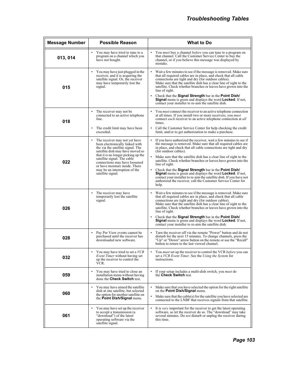 Troubleshooting tables, Page 103 | Dish Network Solo 351 User Manual | Page 108 / 138