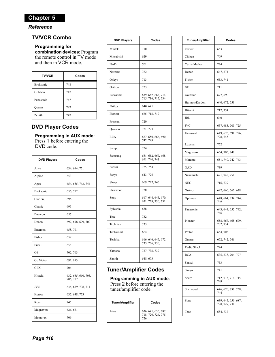Chapter 5, Tv/vcr combo, Dvd player codes | Tuner/amplifier codes, Page 116 reference, Press 1 before entering the dvd code, Press 2 before entering the tuner/amplifier code, Programming for combination devices, Programming in aux mode | Dish Network Solo 351 User Manual | Page 121 / 138