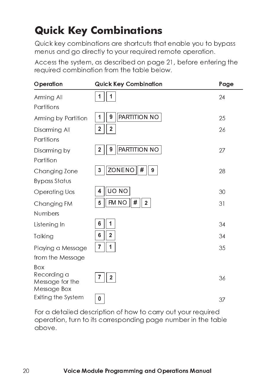 Quick key combinations, Voice module programming and operations manual, 24 arming by partition | 25 disarming all partitions, 26 disarming by partition, 27 changing zone bypass status, 28 operating uos, 30 changing fm numbers, 31 listening in, 34 talking | RISCO Group ProSYS, Interactive Voice Module User Manual | Page 20 / 44