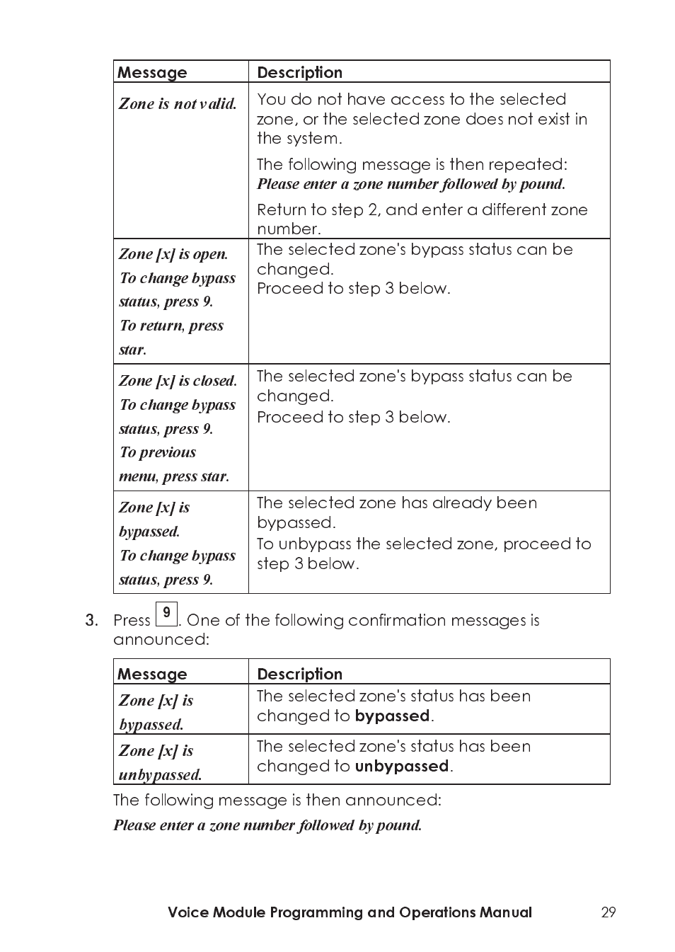 Press, The selected zone's status has been changed to, The following message is then announced | RISCO Group ProSYS, Interactive Voice Module User Manual | Page 29 / 44