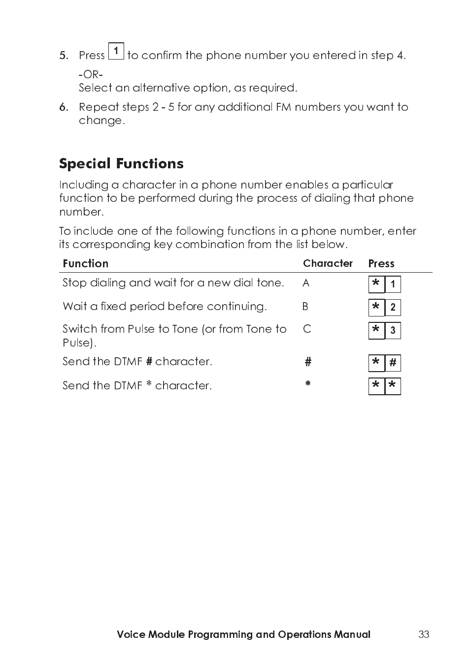 Press, Stop dialing and wait for a new dial tone. a, Wait a fixed period before continuing. b | Send the dtmf, Character | RISCO Group ProSYS, Interactive Voice Module User Manual | Page 33 / 44