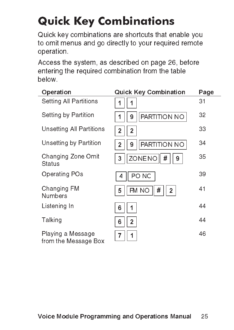 Quick key combinations, Voice module programming and operations manual, Operation quick key combination page | RISCO Group ProSYS, Interactive Voice Module User Manual | Page 25 / 56