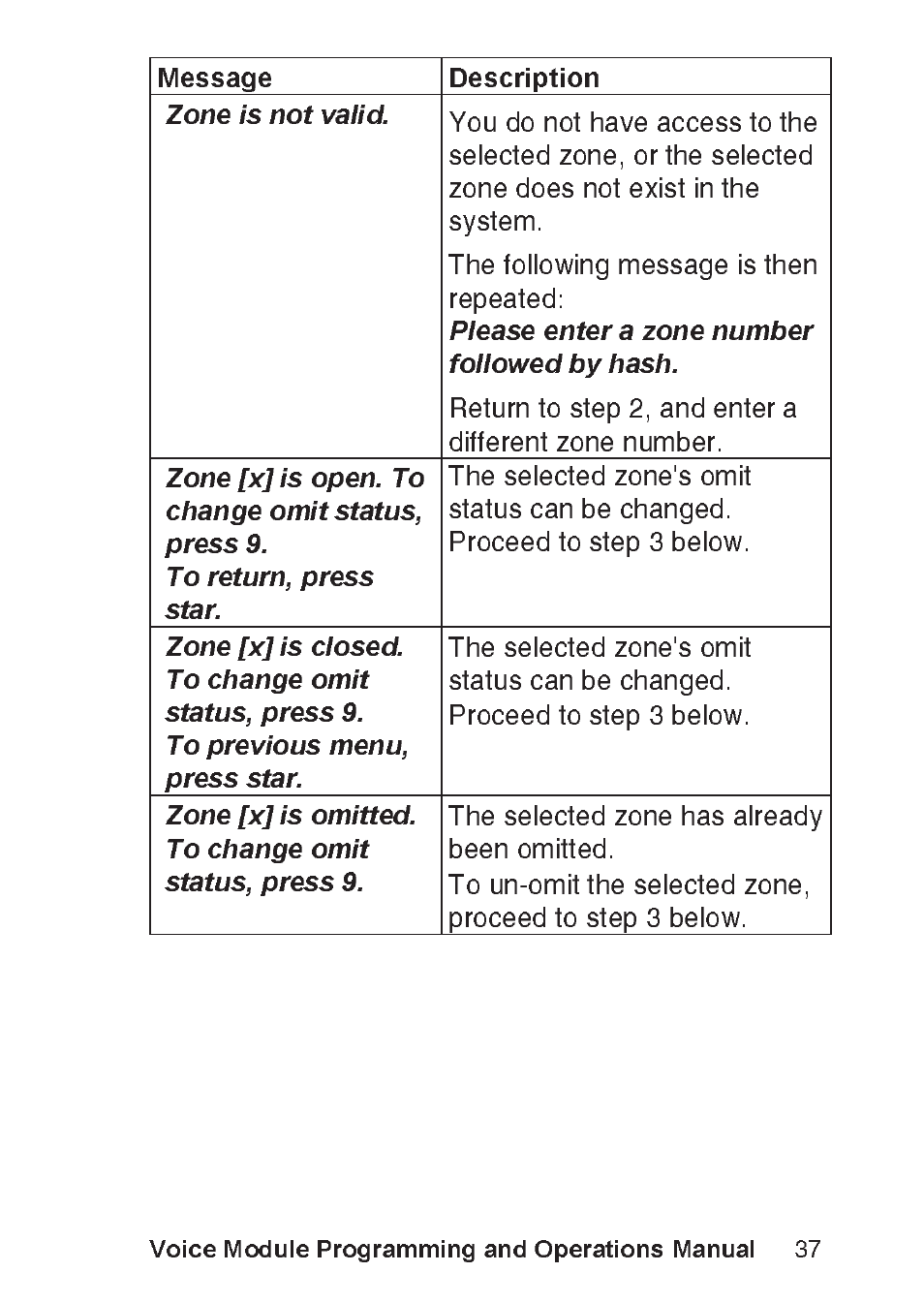 Zone is not valid, Please enter a zone number followed by hash | RISCO Group ProSYS, Interactive Voice Module User Manual | Page 37 / 56