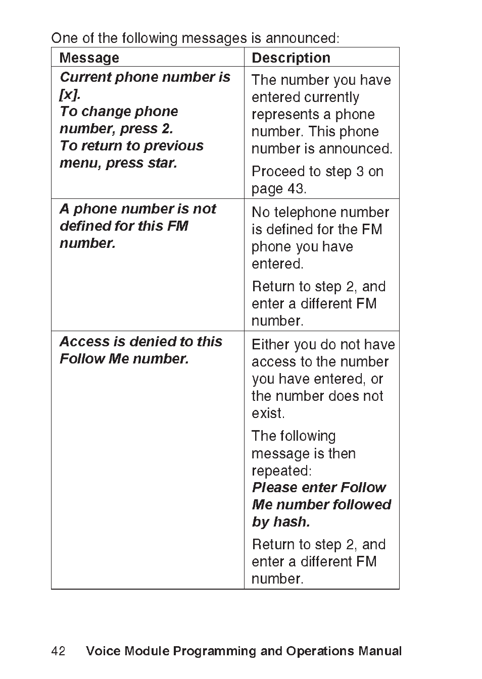 A phone number is not defined for this fm number, Access is denied to this follow me number, Please enter follow me number followed by hash | Voice module programming and operations manual | RISCO Group ProSYS, Interactive Voice Module User Manual | Page 42 / 56