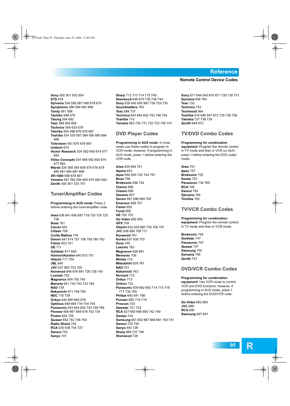 Reference, Tuner/amplifier codes, Dvd player codes | Tv/dvd combo codes, Tv/vcr combo codes, Dvd/vcr combo codes | Dish Network Solo 381 User Manual | Page 100 / 114