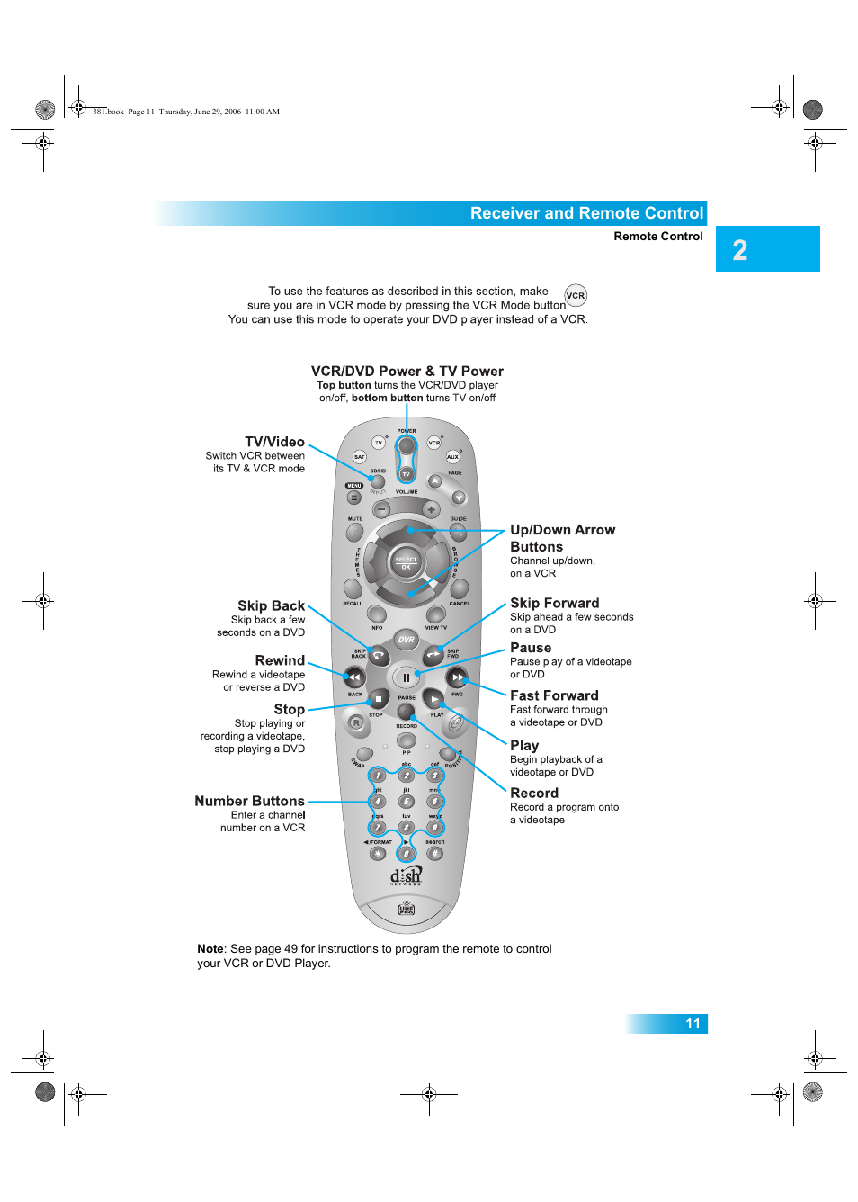 Receiver and remote control | Dish Network Solo 381 User Manual | Page 16 / 114