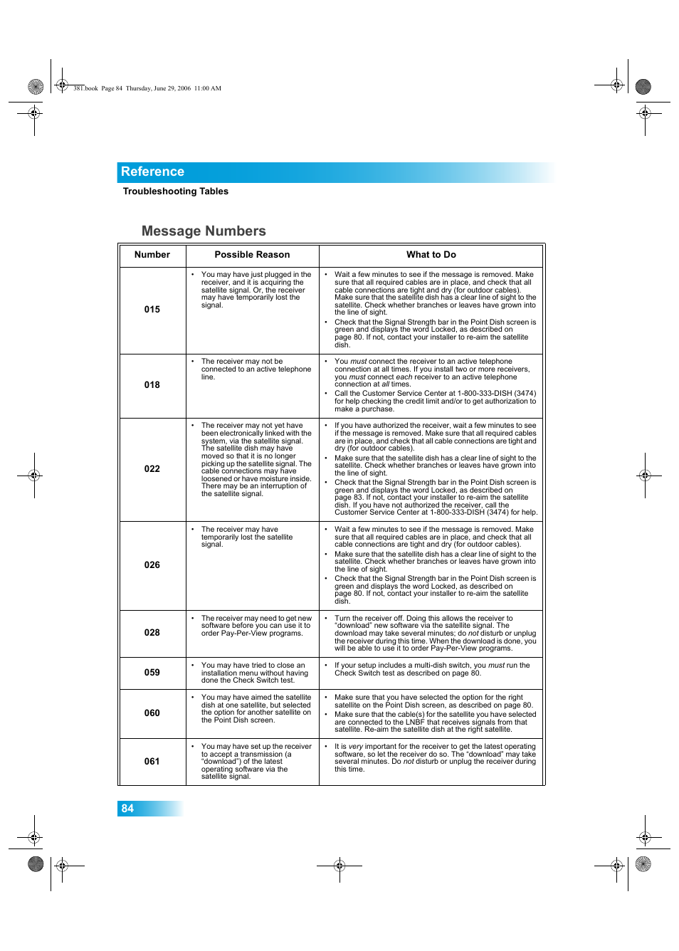Message numbers, Reference | Dish Network Solo 381 User Manual | Page 89 / 114
