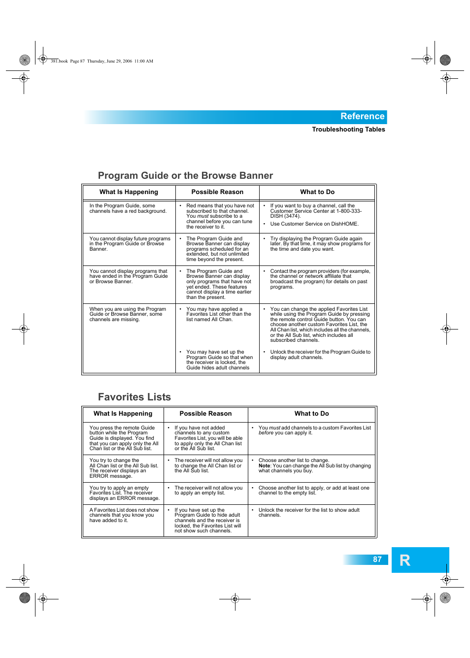 Favorites lists, Program guide or the browse banner, Reference | Dish Network Solo 381 User Manual | Page 92 / 114