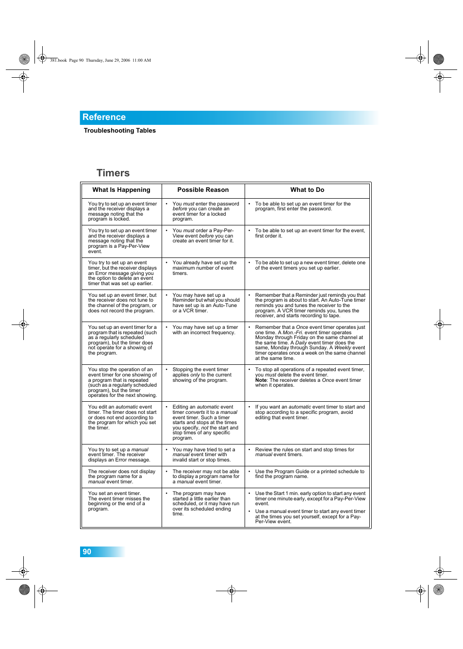 Timers, Reference | Dish Network Solo 381 User Manual | Page 95 / 114