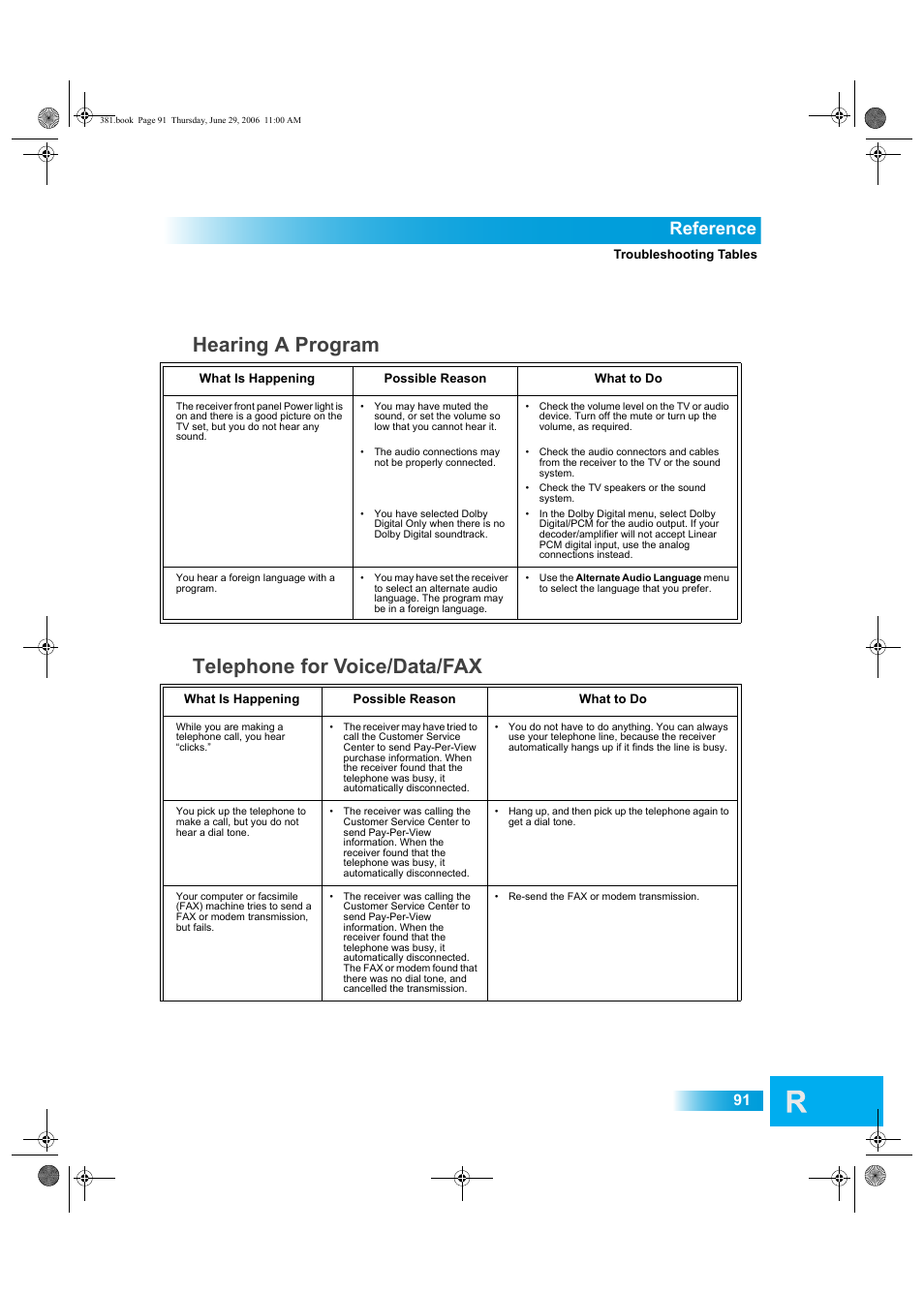 Hearing a program, Telephone for voice/data/fax, Reference | Dish Network Solo 381 User Manual | Page 96 / 114