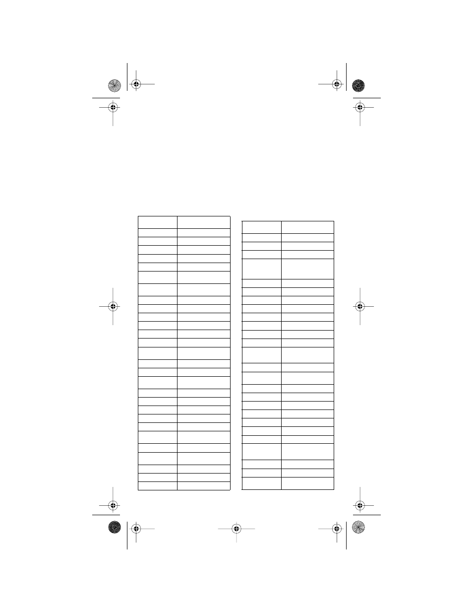 Tv c, Evice, Odes | Dish Network Platinum Remote Control User Manual | Page 28 / 40