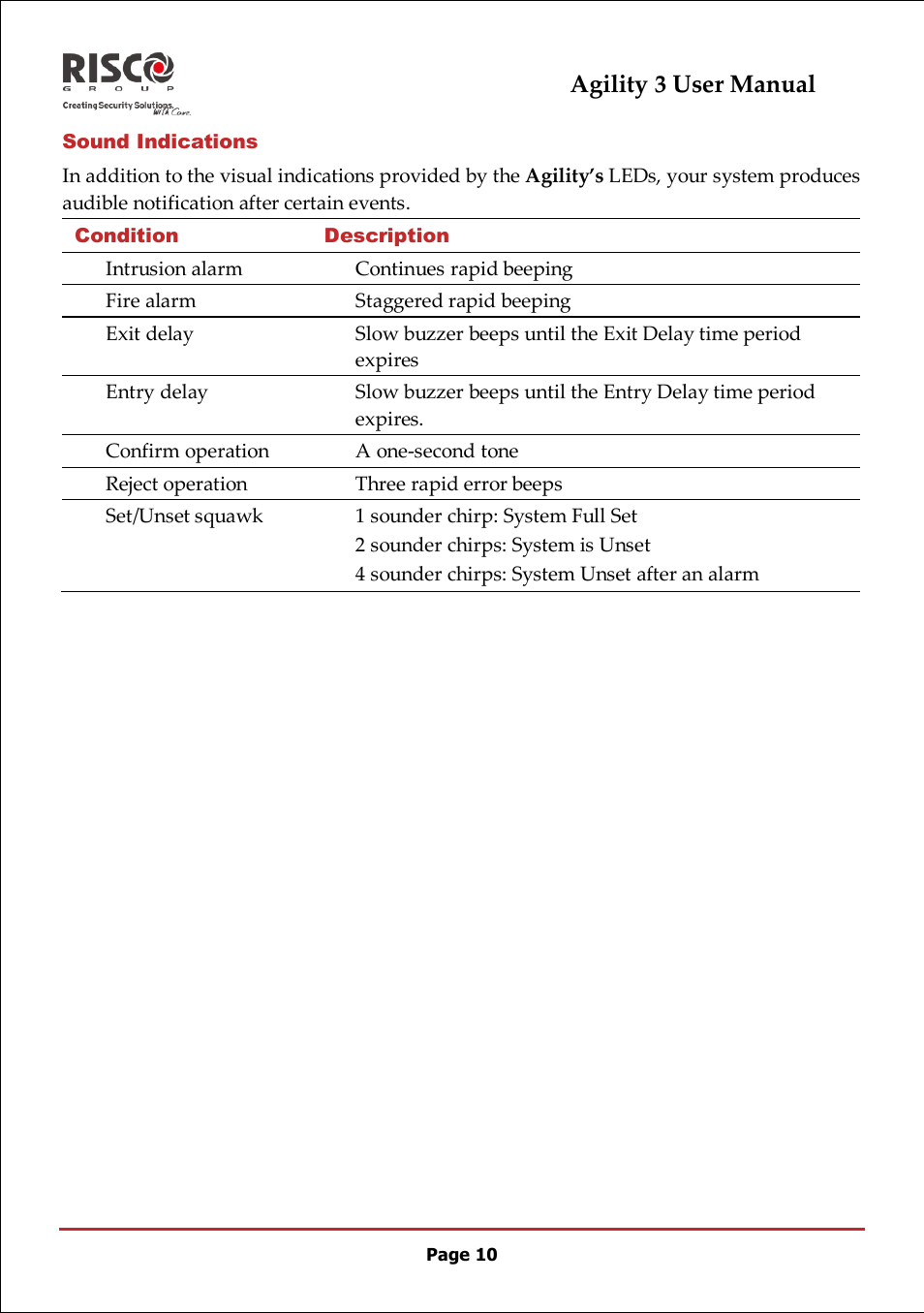 Sound indications, Agility 3 user manual | RISCO Group 5IN2047 Agility3 Full User Manual UK.pdf User Manual | Page 10 / 60