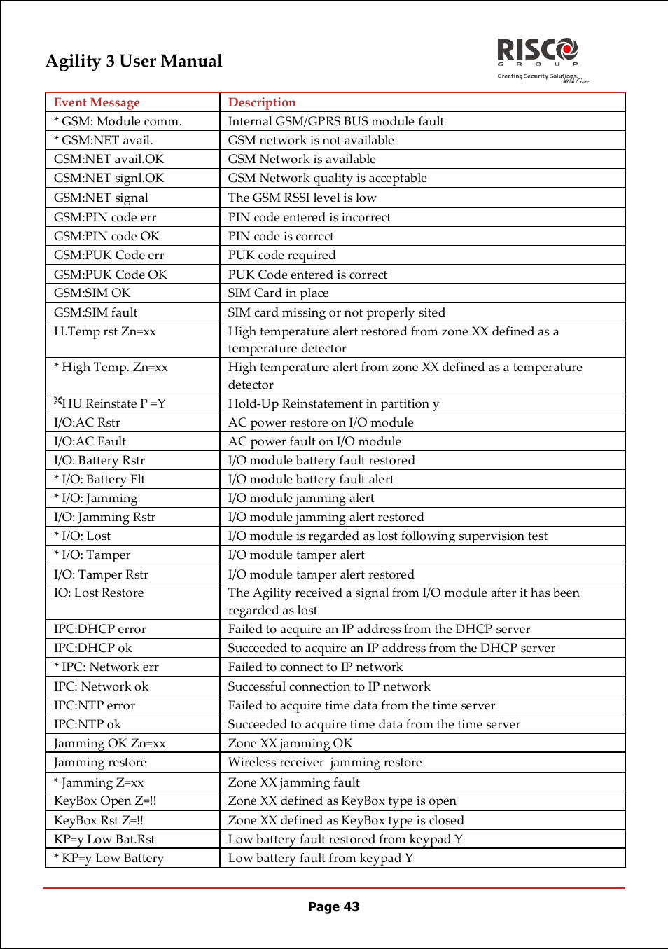 Agility 3 user manual | RISCO Group 5IN2047 Agility3 Full User Manual UK.pdf User Manual | Page 43 / 60