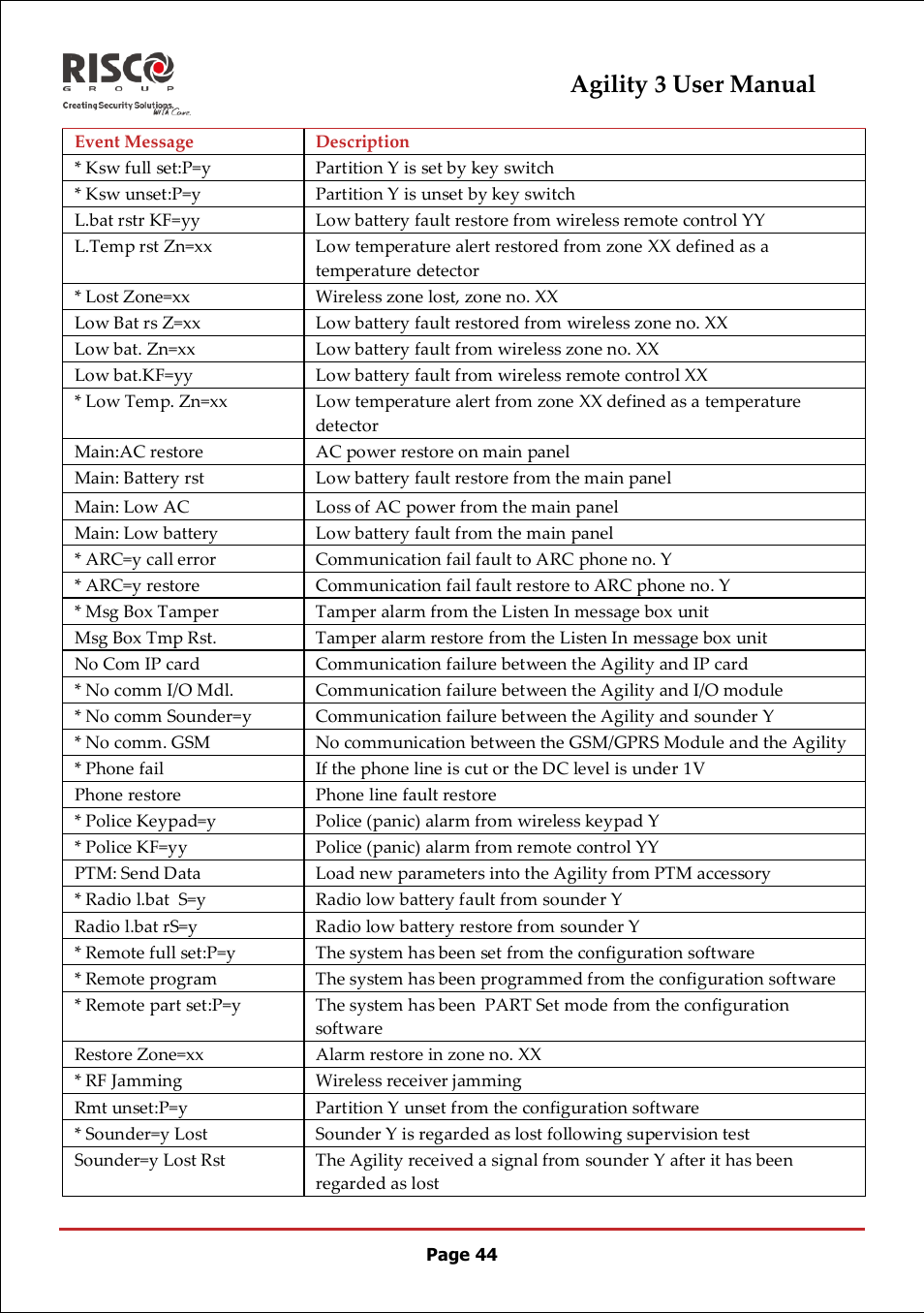 Agility 3 user manual | RISCO Group 5IN2047 Agility3 Full User Manual UK.pdf User Manual | Page 44 / 60
