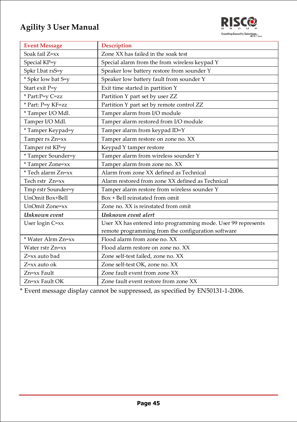 Agility 3 user manual | RISCO Group 5IN2047 Agility3 Full User Manual UK.pdf User Manual | Page 45 / 60