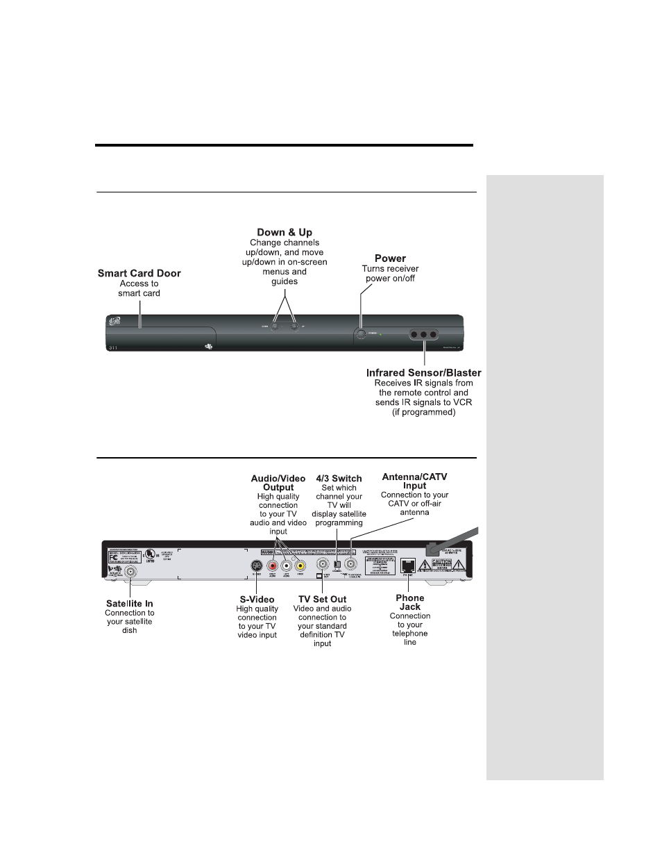 Chapter2, Chapter 2 - parts of the system, Front panel back panel | Chapter 2, Parts of the system | Dish Network Solo 311 User Manual | Page 10 / 106