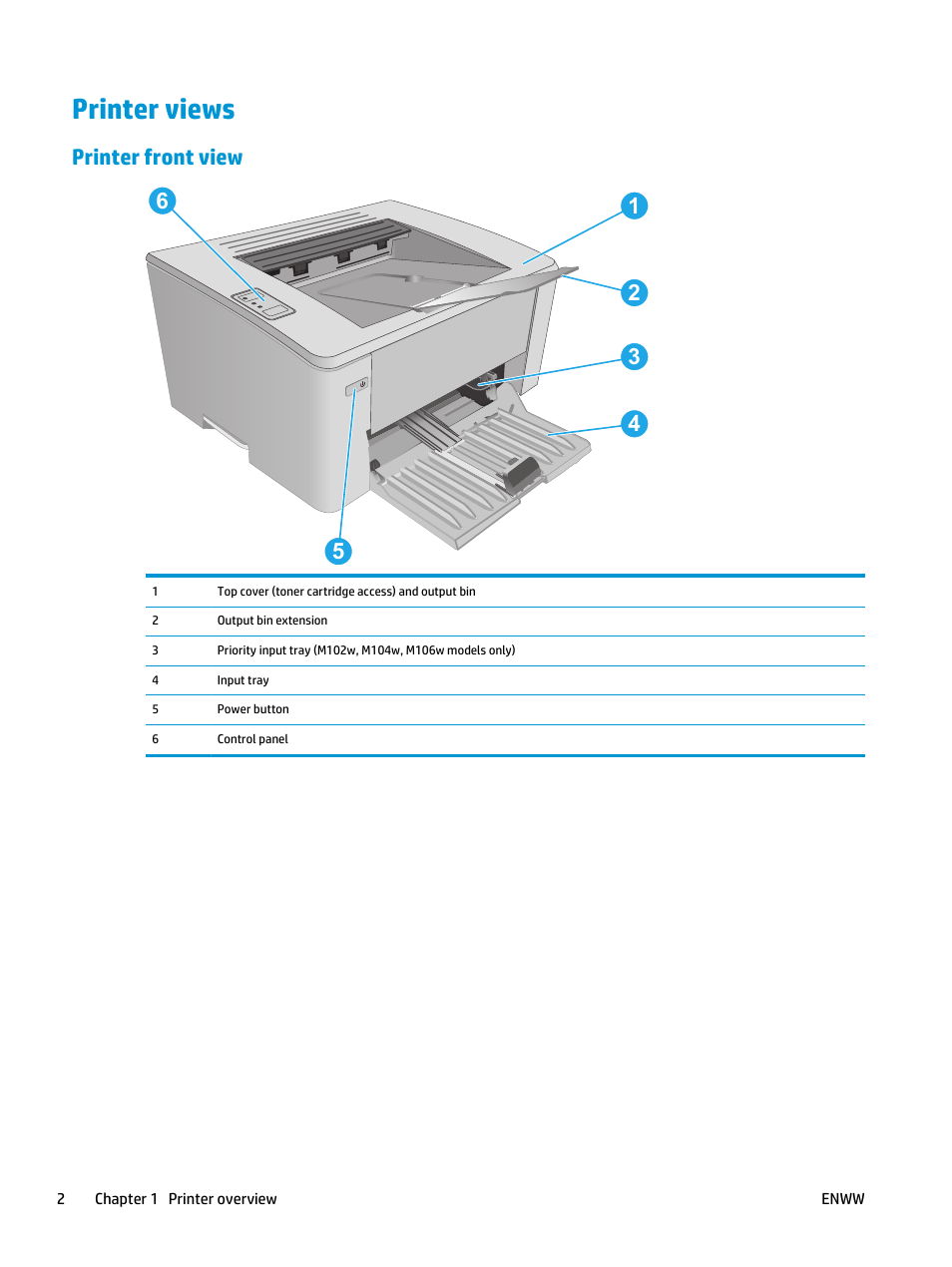 Printer views, Printer front view | HP LaserJet Ultra M106w User Manual | Page 12 / 110