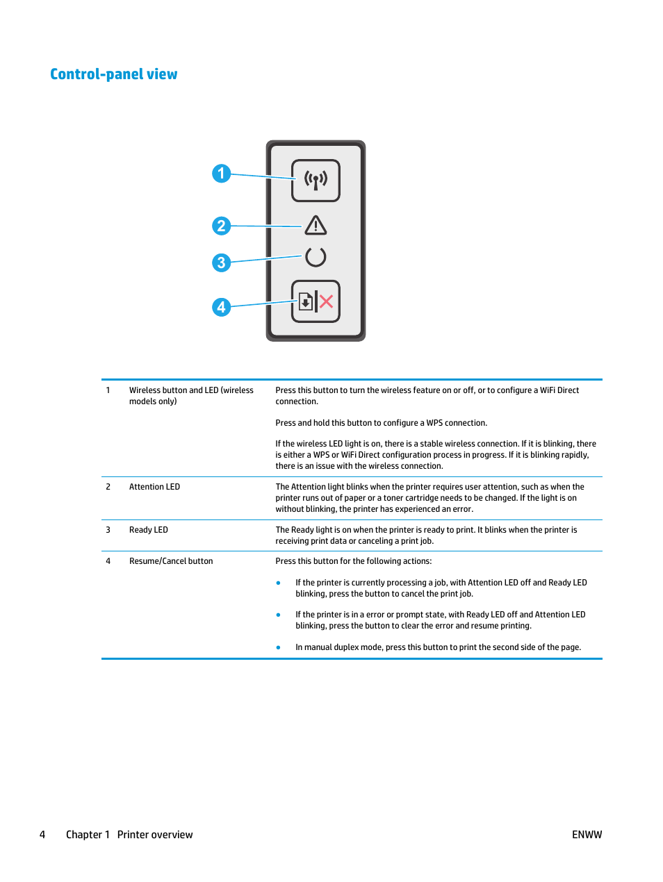 Control-panel view, Control-panel view 3 4 2 1 | HP LaserJet Ultra M106w User Manual | Page 14 / 110