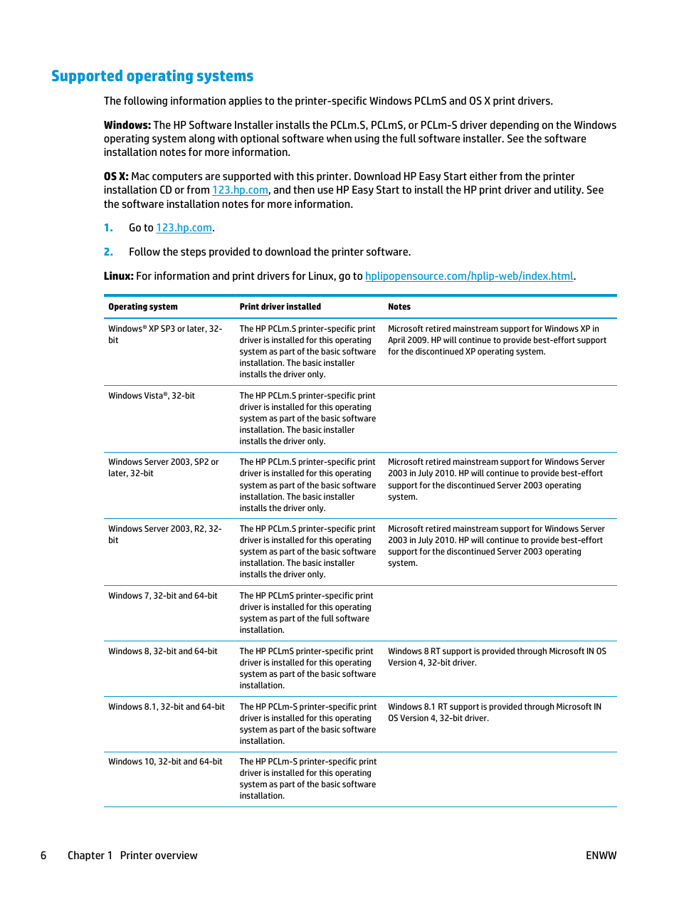 Supported operating systems | HP LaserJet Ultra M106w User Manual | Page 16 / 110