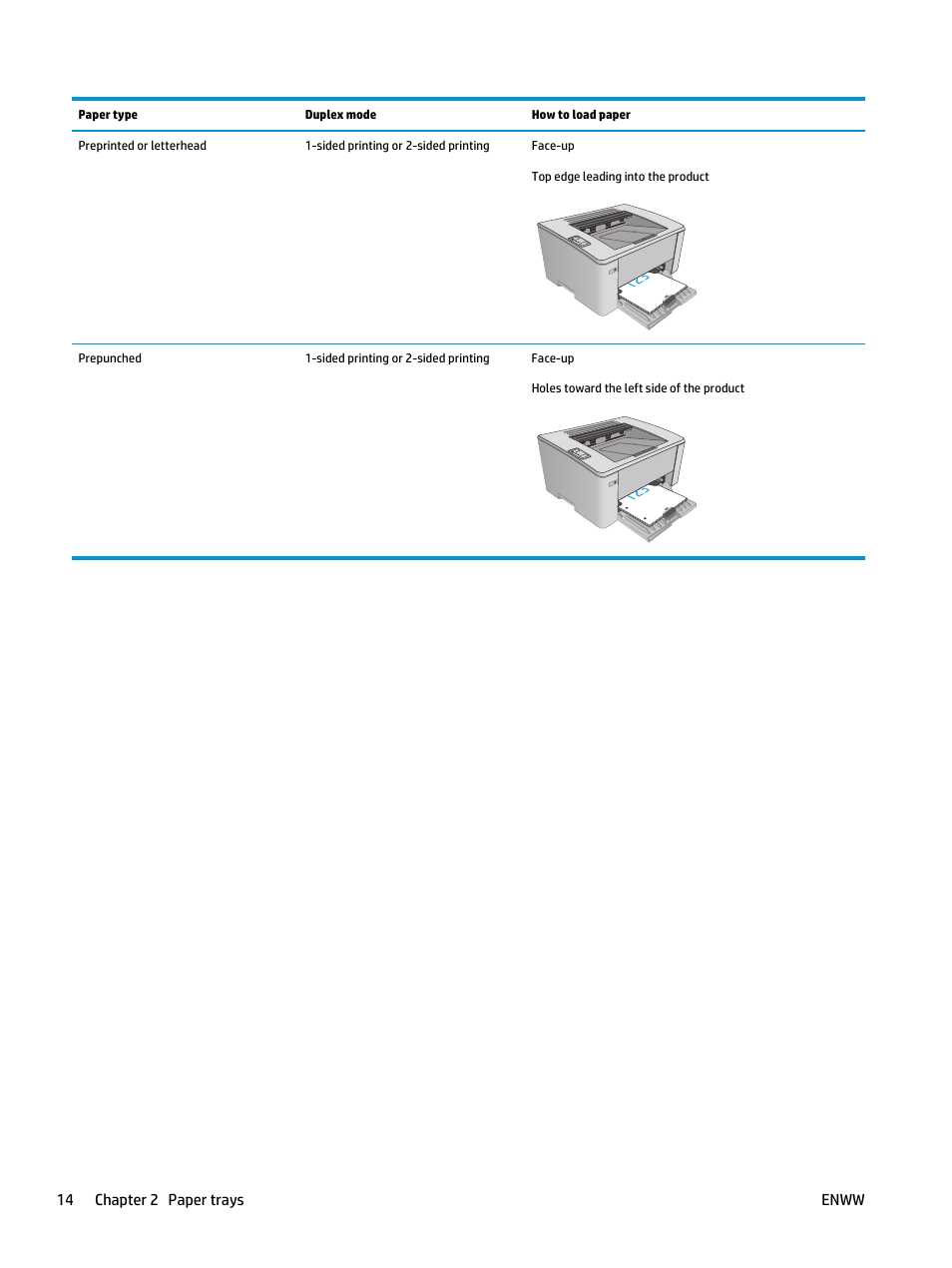 HP LaserJet Ultra M106w User Manual | Page 24 / 110