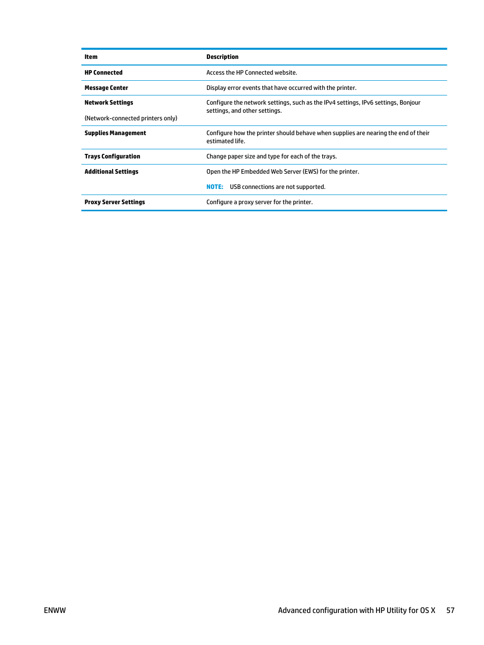 HP LaserJet Ultra M106w User Manual | Page 67 / 110