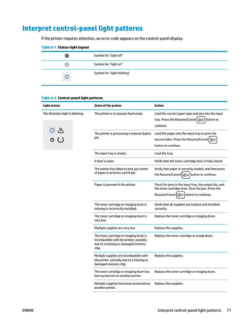 Interpret control-panel light patterns | HP LaserJet Ultra M106w User Manual | Page 81 / 110