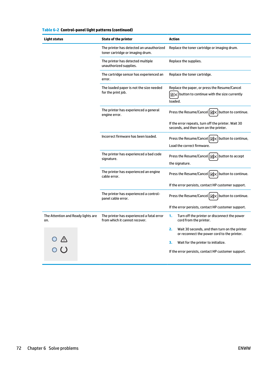 72 chapter 6 solve problems enww | HP LaserJet Ultra M106w User Manual | Page 82 / 110