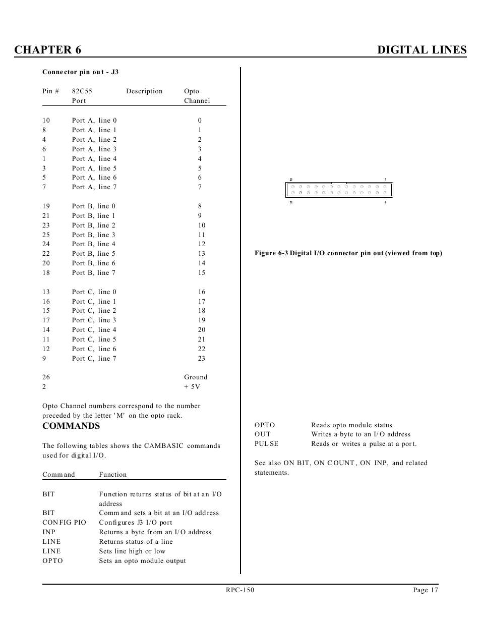 Chapter 6 digital lines, Commands | Remote Processing RPC-150 User Manual | Page 19 / 26