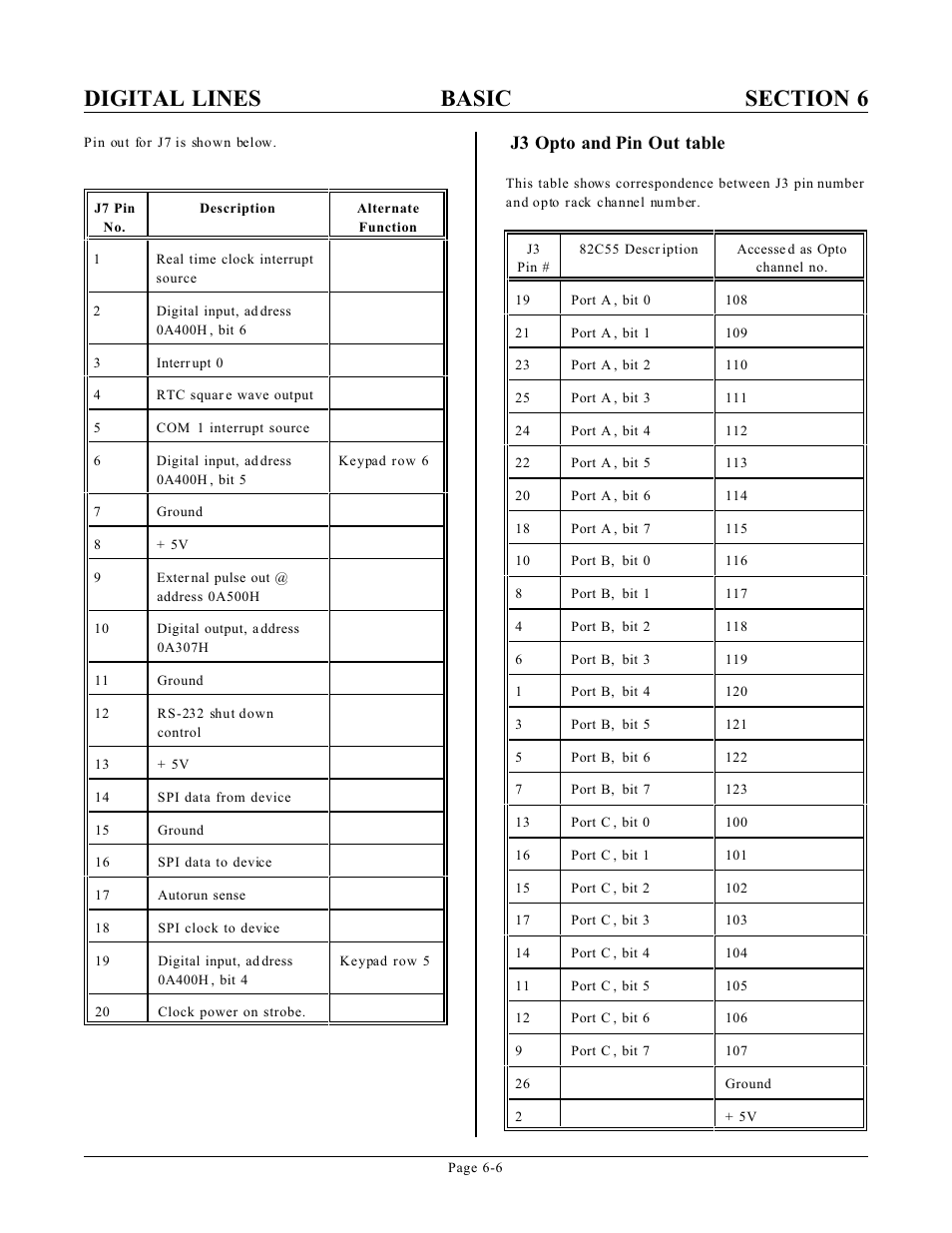 J3 opto and pin out table | Remote Processing RPC-210 User Manual | Page 34 / 60