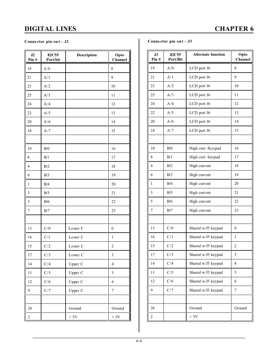 Digital lines chapter 6 | Remote Processing RPC-2350 User Manual | Page 37 / 83