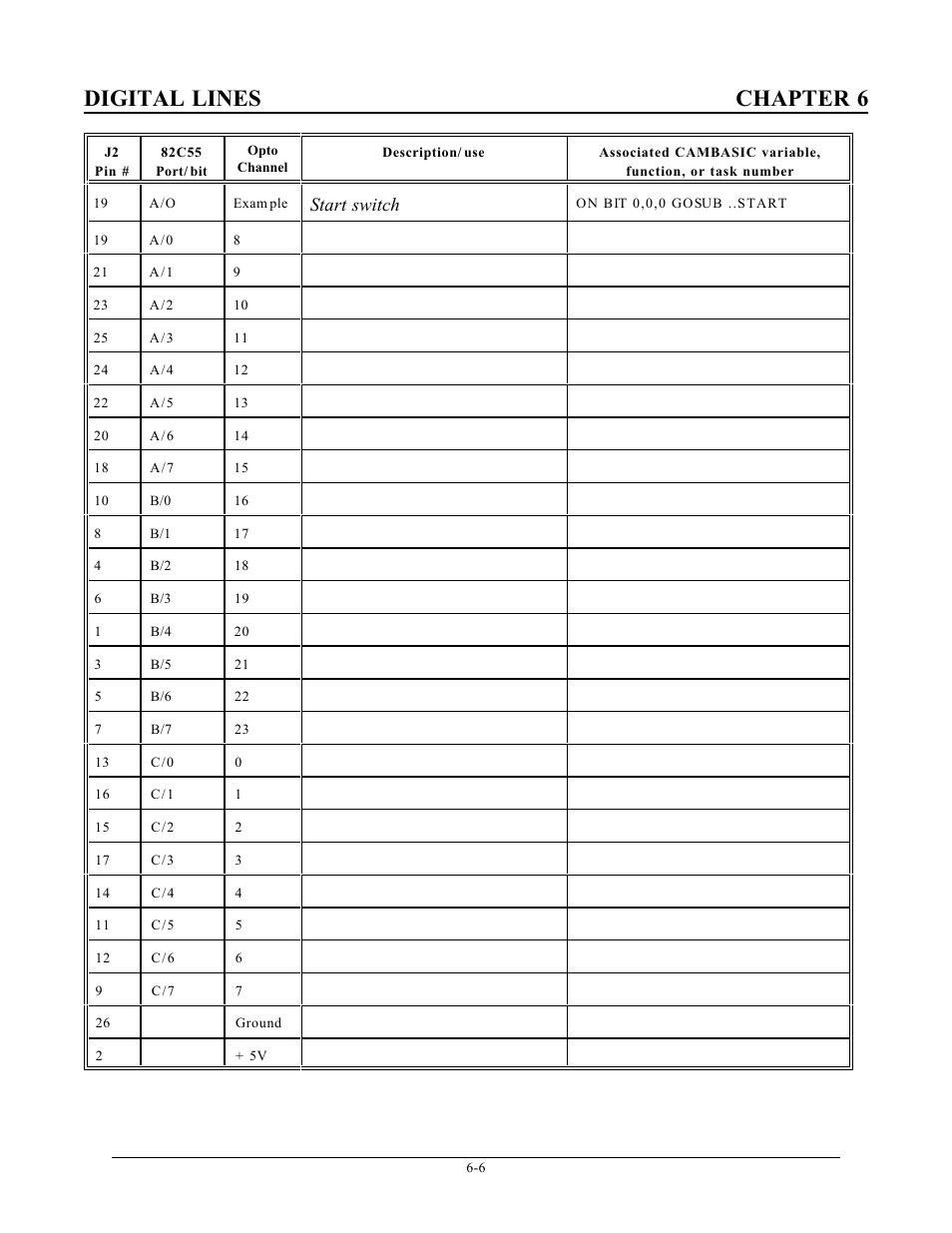 Digital lines chapter 6, Start switch | Remote Processing RPC-2350 User Manual | Page 39 / 83