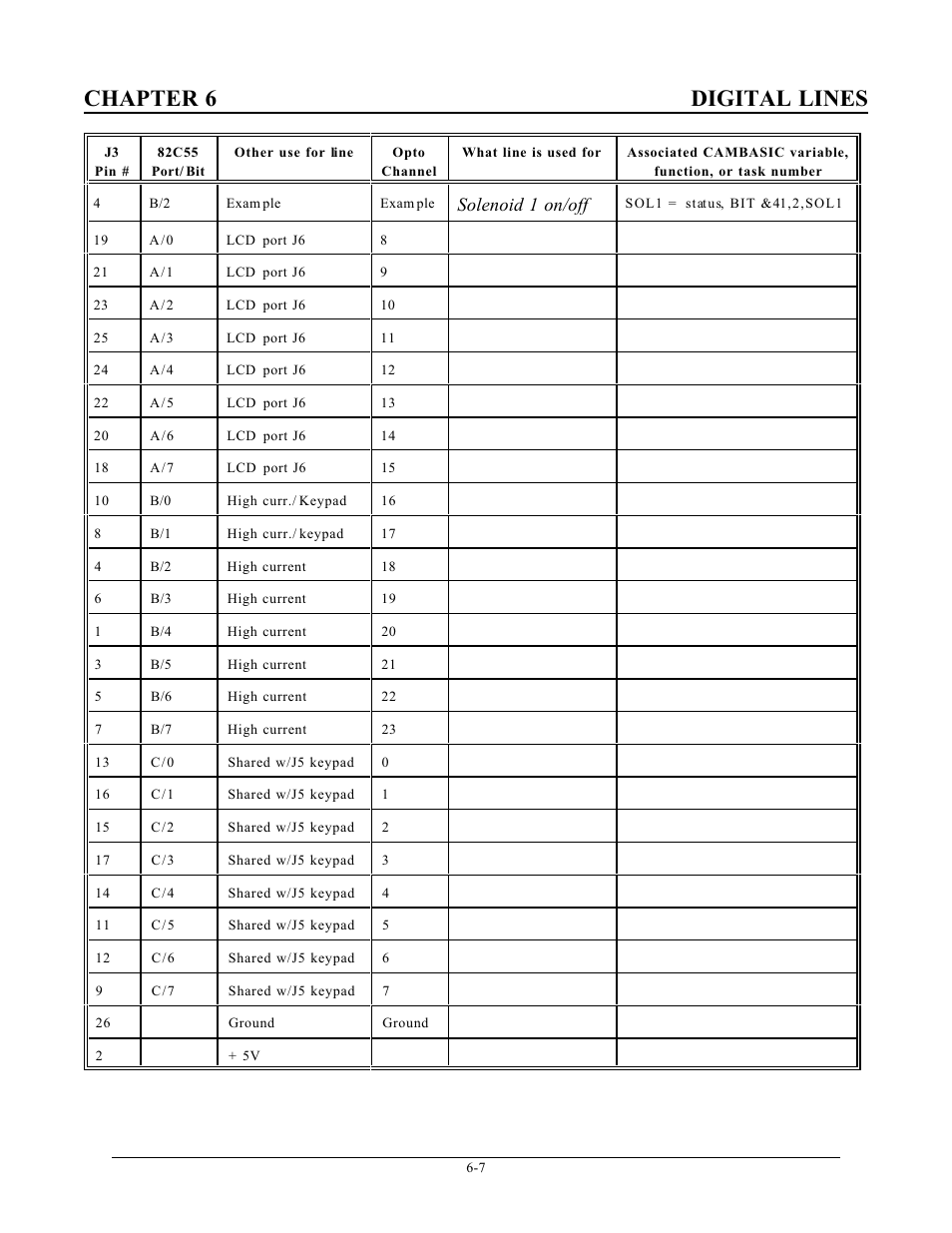 Chapter 6 digital lines, Solenoid 1 on/off | Remote Processing RPC-2350 User Manual | Page 40 / 83