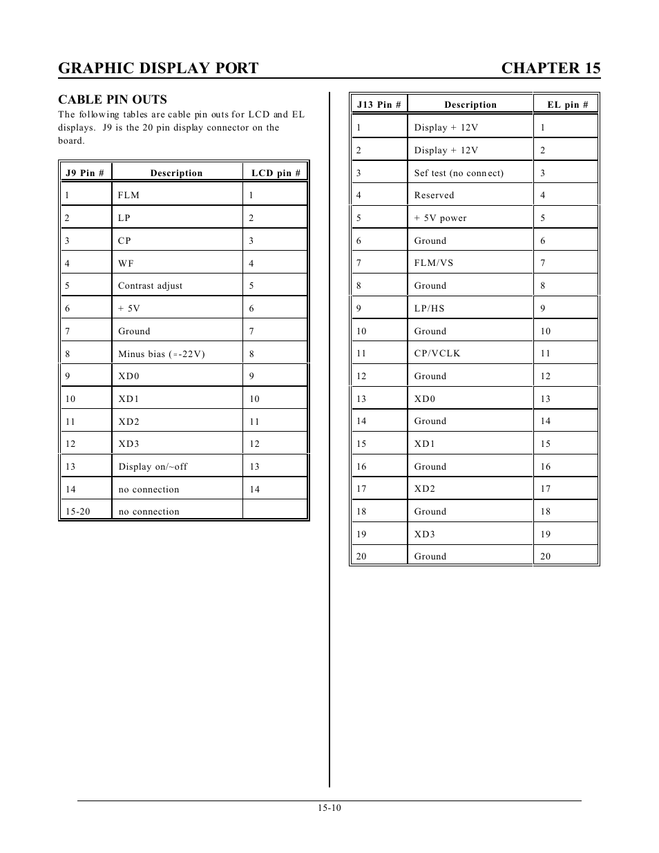 Graphic display port chapter 15, Cable pin outs | Remote Processing RPC-2350 User Manual | Page 71 / 83