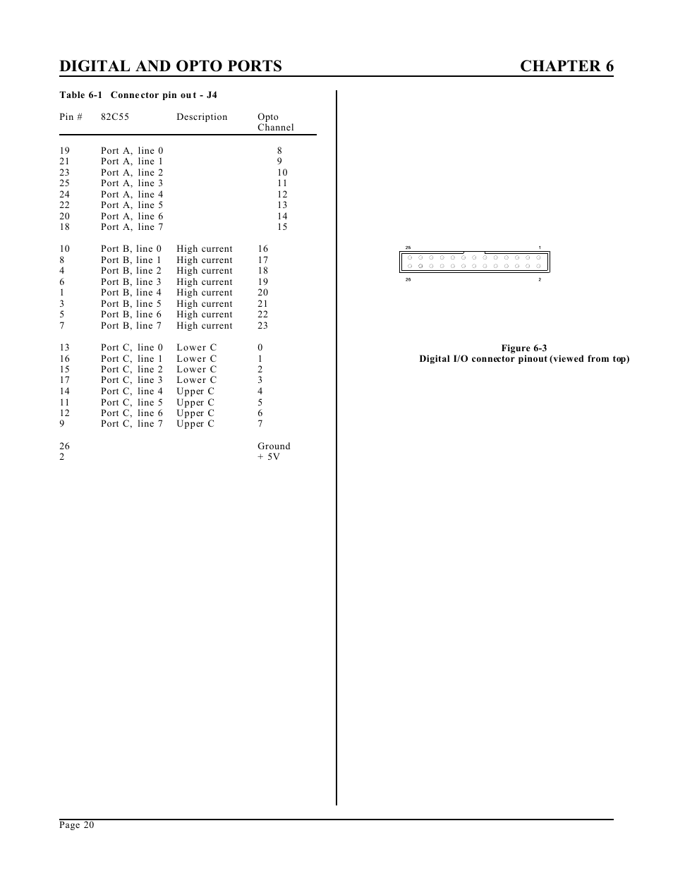 Digital and opto ports chapter 6 | Remote Processing RPC-52 User Manual | Page 22 / 36