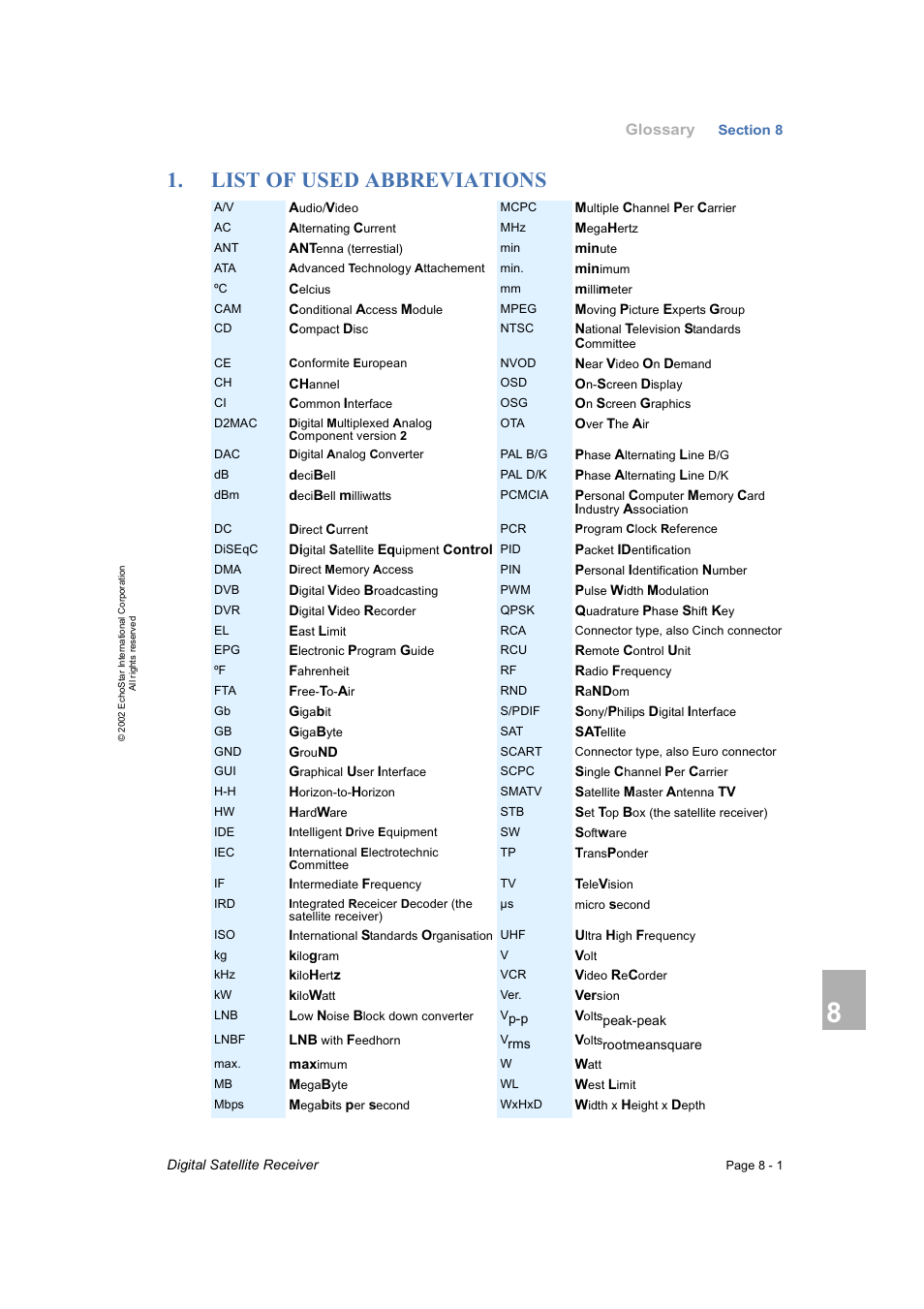 Glossary, List of used abbreviations | Dish Network DVR-7000 User Manual | Page 75 / 100