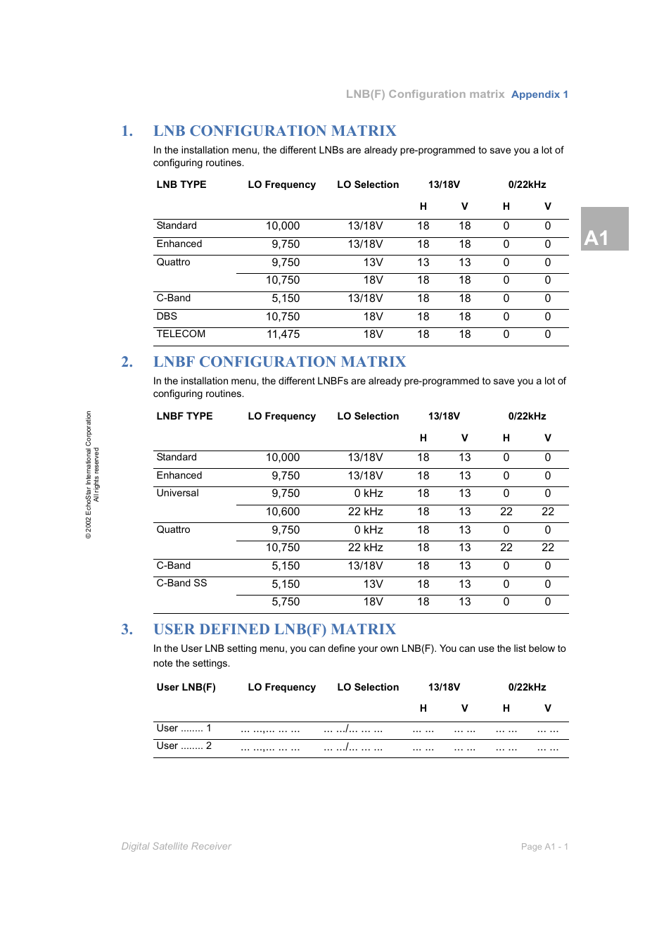 Appendix 1, Lnb configuration matrix, Lnbf configuration matrix | User defined lnb(f) matrix, A1-1 | Dish Network DVR-7000 User Manual | Page 81 / 100