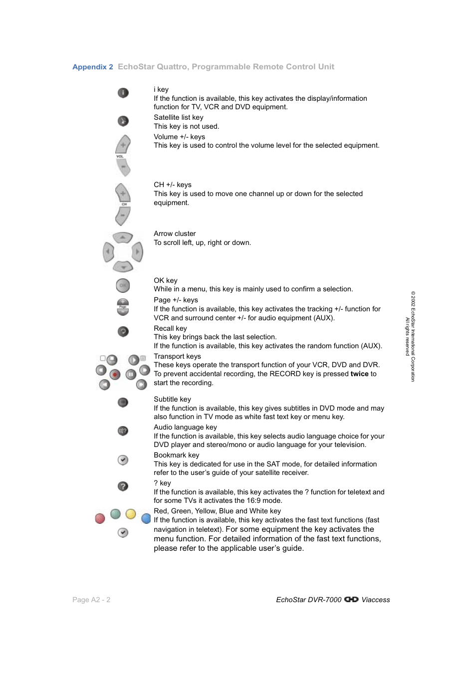 Echostar quattro, programmable remote control unit | Dish Network DVR-7000 User Manual | Page 84 / 100