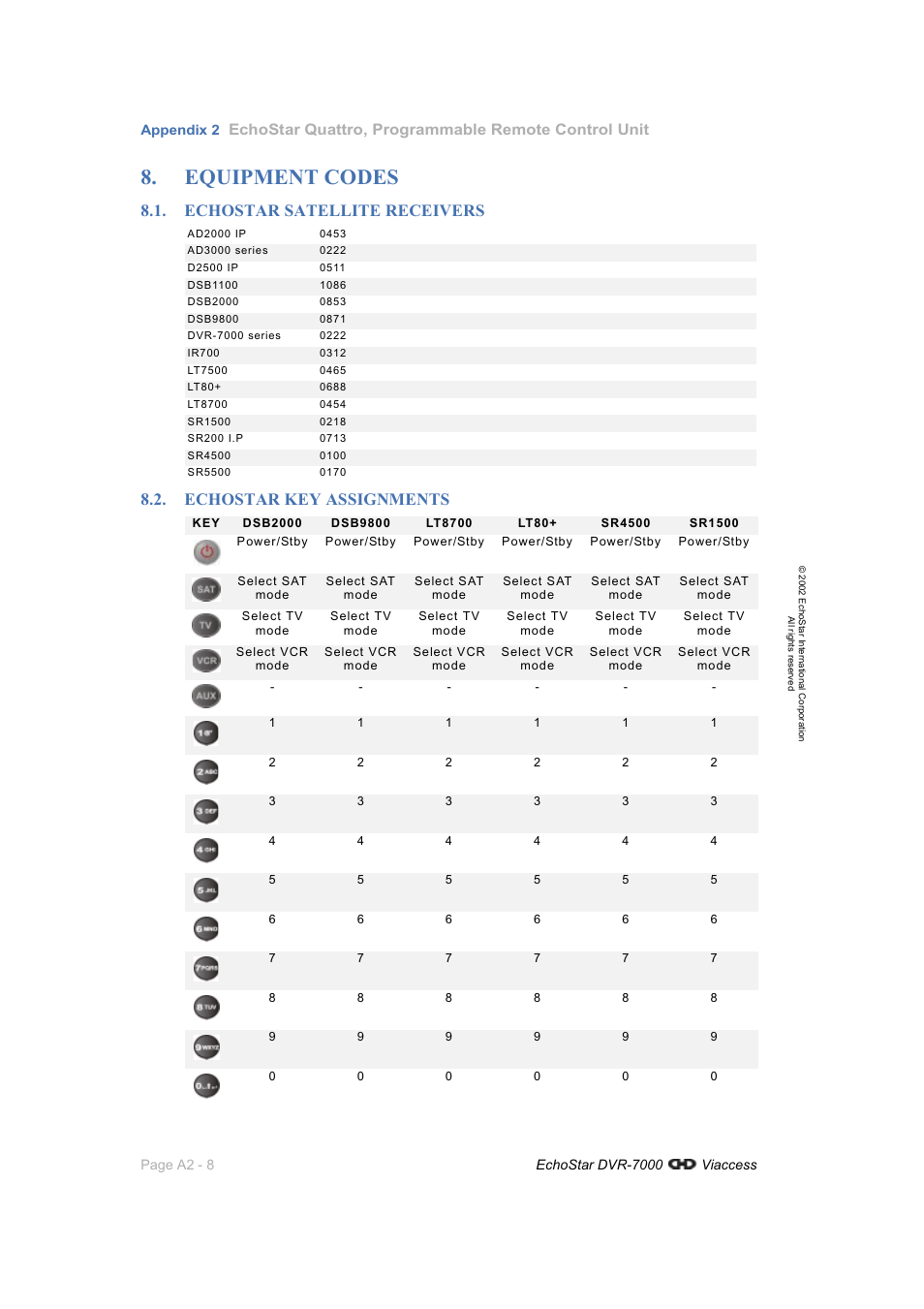 Equipment codes, A2-8, Echostar satellite receivers | Echostar key assignments | Dish Network DVR-7000 User Manual | Page 90 / 100