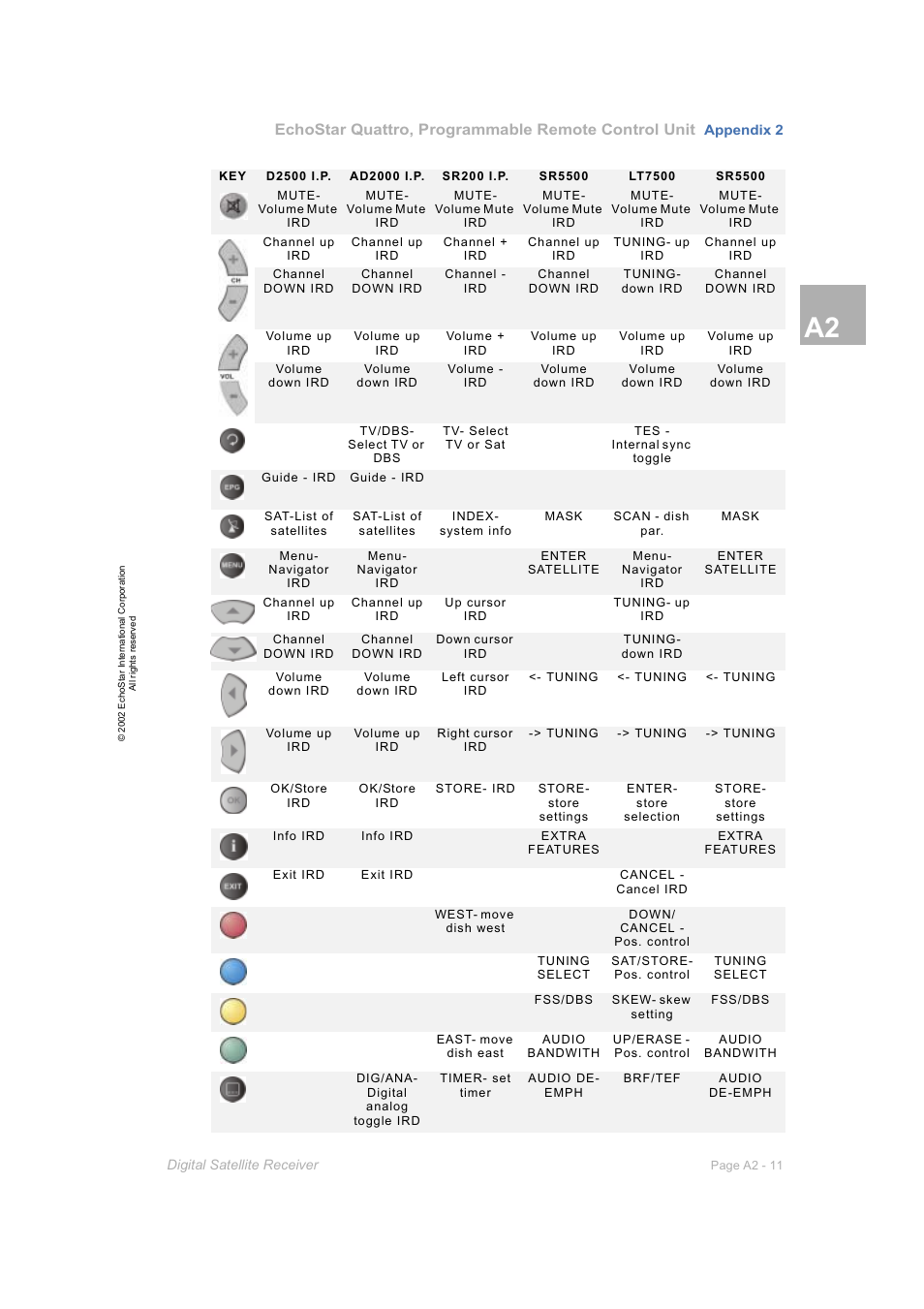 Dish Network DVR-7000 User Manual | Page 93 / 100