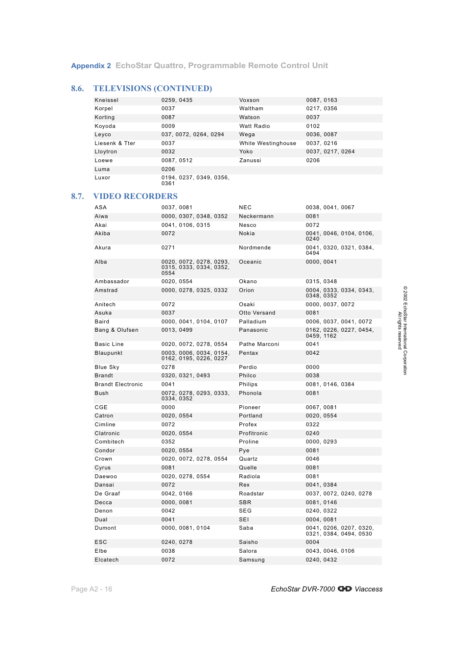 Video recorders, Televisions (continued), Echostar quattro, programmable remote control unit | Dish Network DVR-7000 User Manual | Page 98 / 100