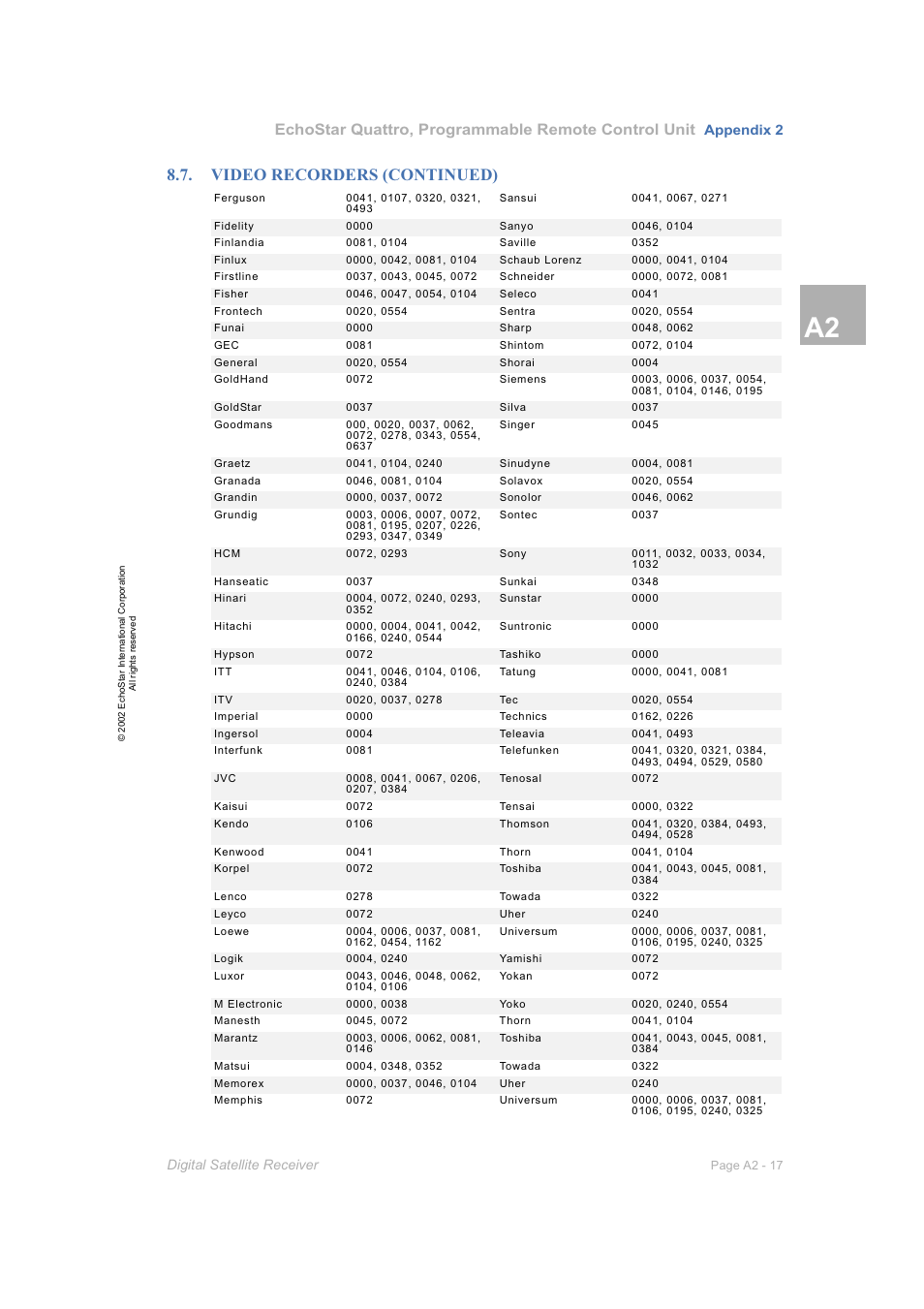 Video recorders (continued), Echostar quattro, programmable remote control unit | Dish Network DVR-7000 User Manual | Page 99 / 100