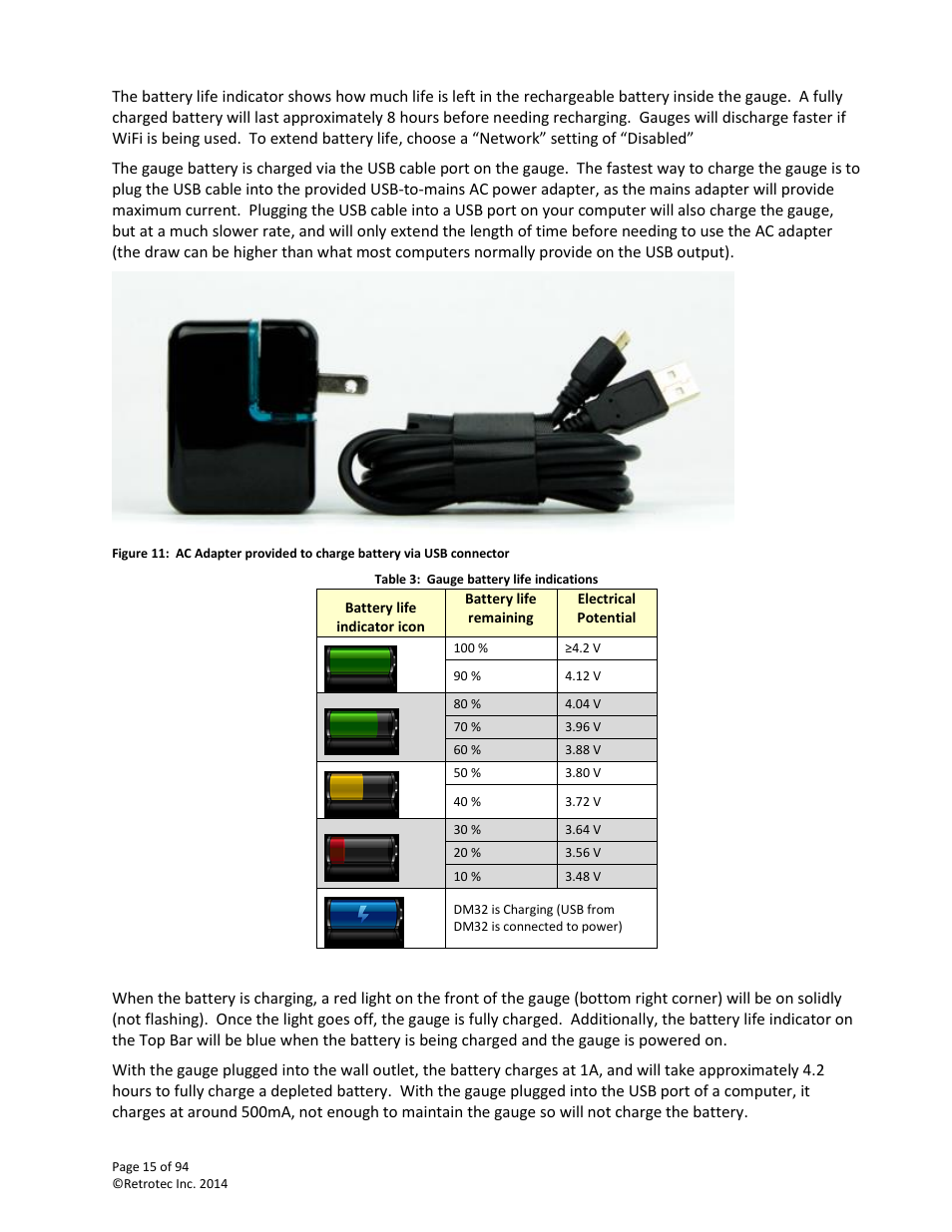 Retrotec DM32 User Manual | Page 15 / 94