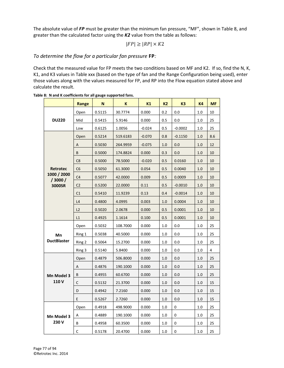Retrotec DM32 User Manual | Page 77 / 94