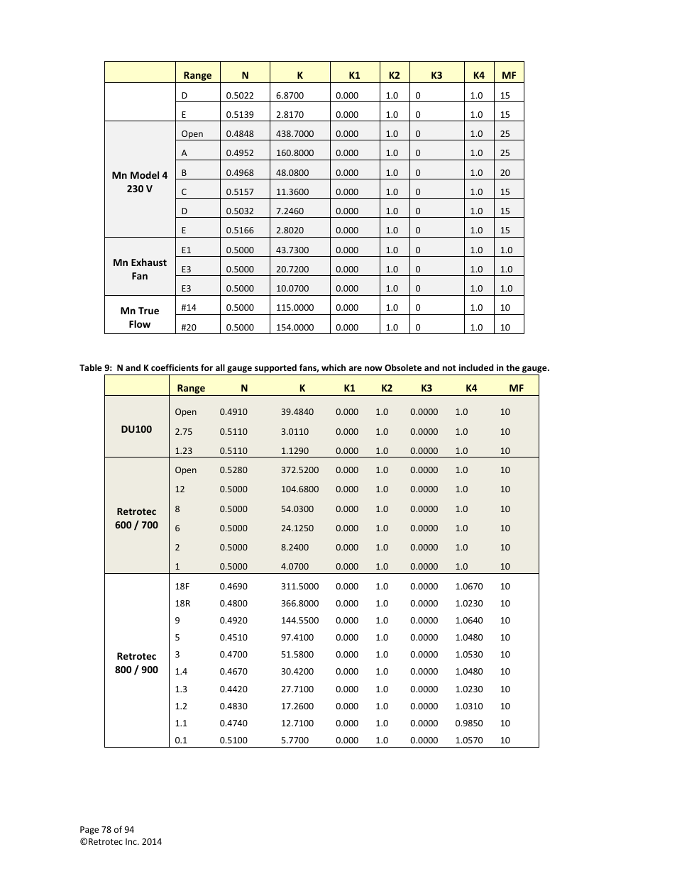 Retrotec DM32 User Manual | Page 78 / 94