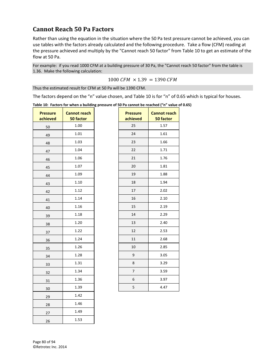 Cannot reach 50 pa factors | Retrotec DM32 User Manual | Page 80 / 94